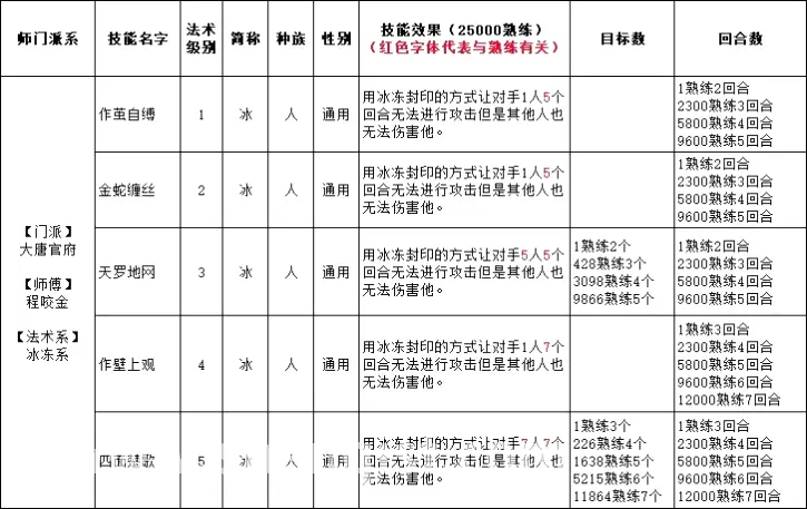 玩法
