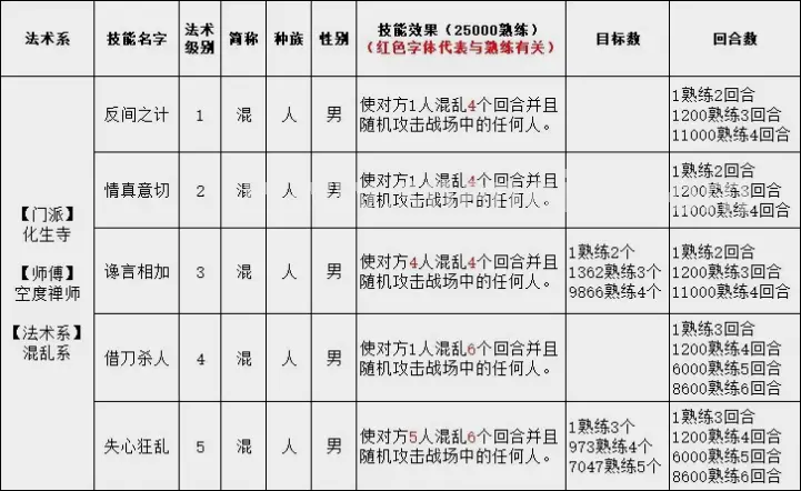 更新内容