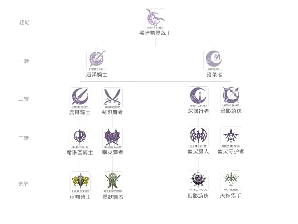 神泣