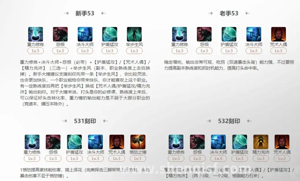 装备获取