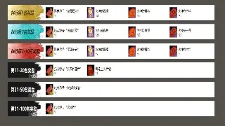 《神泣》入坑指南：告别一脸懵逼，快速上手，轻松变大神！