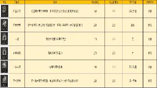 《神泣》新手避坑指南：萌新常犯错误与进阶技巧大公开！